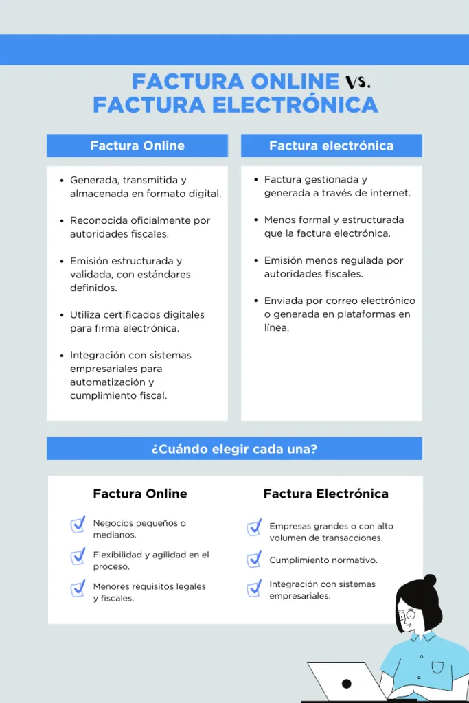 facturación ecommerce
